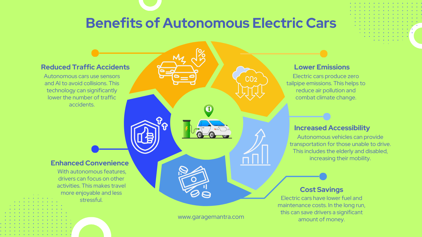 A visual representation highlighting the benefits of autonomous electric cars, showcasing efficiency, safety, and environmental impact.